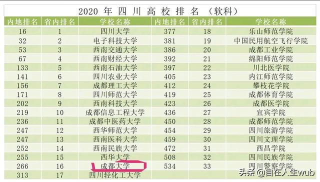 成都大学是一本还是二本
:成都大学是什么大学？