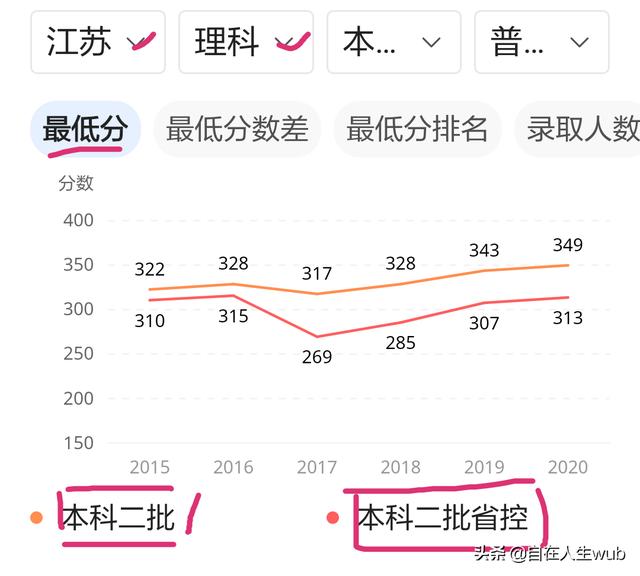 成都大学是一本还是二本
:成都大学是什么大学？