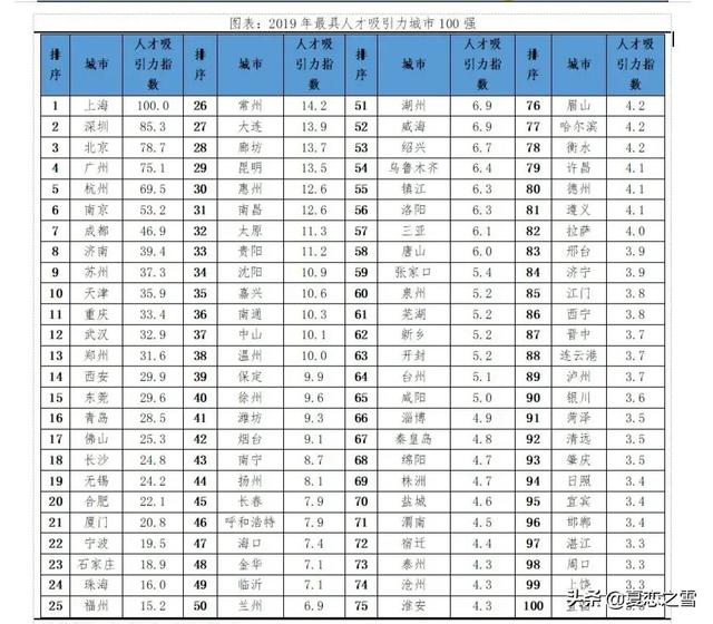 杭州在哪里哪个省份
:苏州和杭州，哪座城市的潜力大？