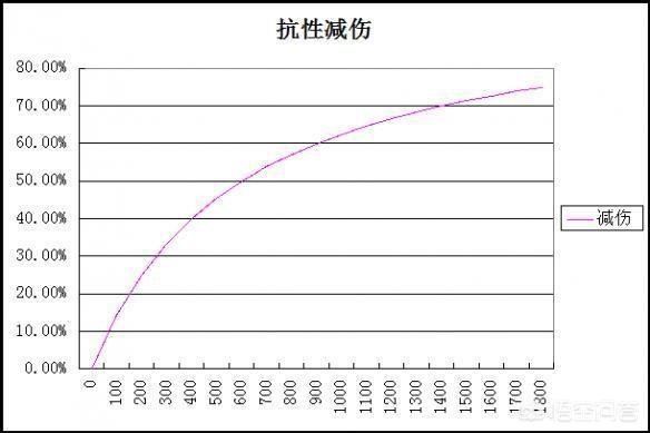 王者荣耀冷却缩减上限是多少
:王者荣耀减CD，攻速上限分别是多少？