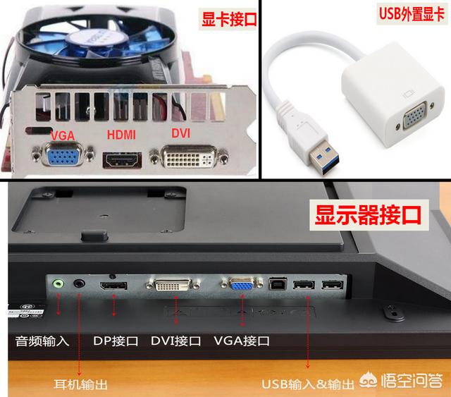 电脑分屏两个显示器
:一台电脑如何带两个显示器并显示不同内容？