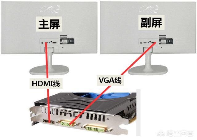 电脑分屏两个显示器
:一台电脑如何带两个显示器并显示不同内容？