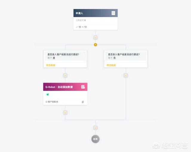 crm是做什么的
:CRM系统是管理什么的？