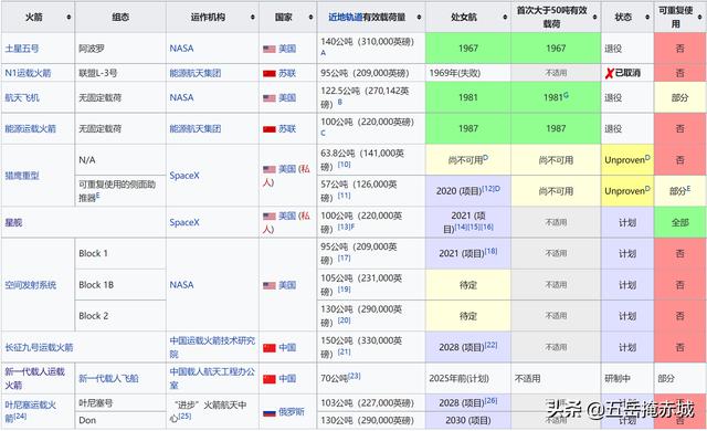 921是什么意思啊
:921火箭和长征9号有什么区别？在世界上处于什么水平？