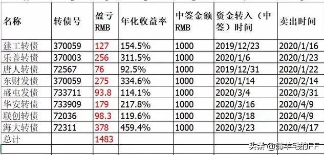 什么是打新债
:新债申购是什么意思？