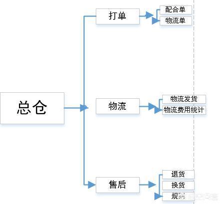 小程序广告投放
:﻿小程序上线之后，又该如何运营推广呢？