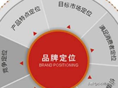 品牌定位怎么分析
:品牌定位的四个步骤？