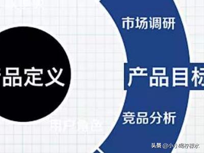 品牌定位怎么分析
:品牌定位的四个步骤？