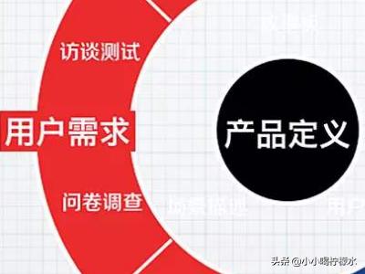 品牌定位怎么分析
:品牌定位的四个步骤？