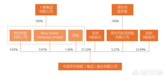 正大集团是国企吗
:中国平安保险是国企还是民企？希望用数据说明？
