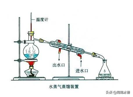 漏斗有哪几种
:初中化学分离仪器是什么？