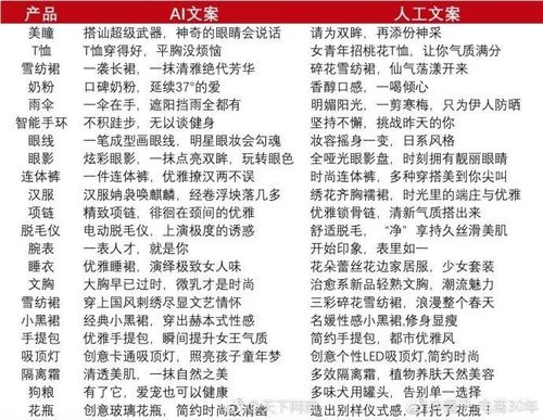 阿里妈妈智能文案