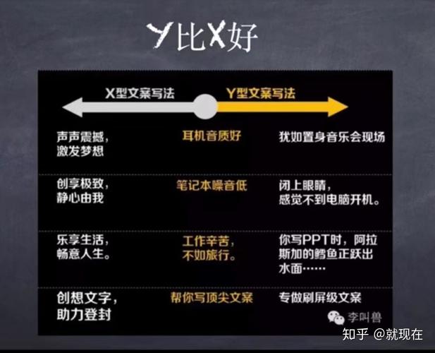 什么是文案