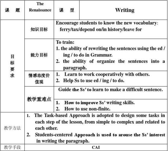 高中英语写作课教案