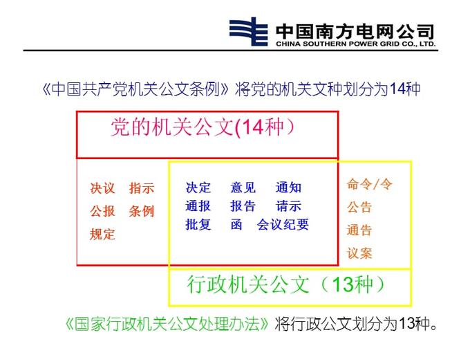 公文写作标题分级