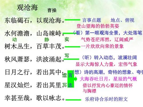 观沧海写作背景