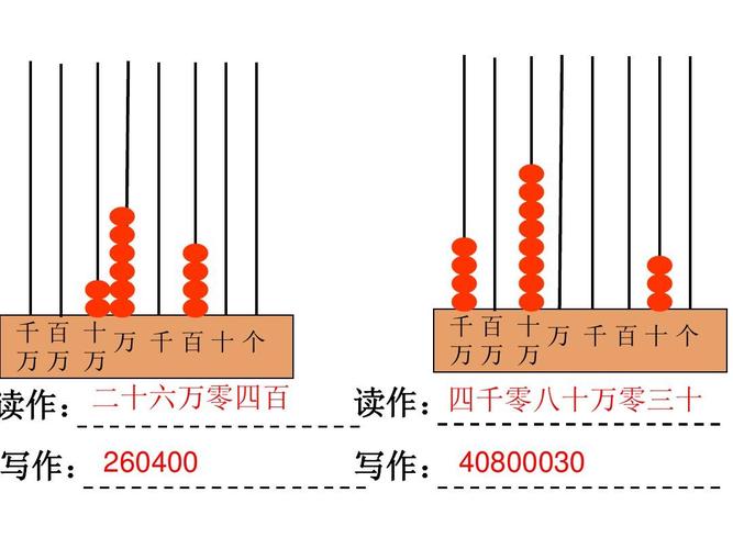 数学写作和读作