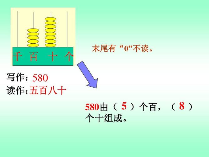 数字的读作和写作