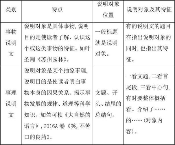 说明文写作顺序