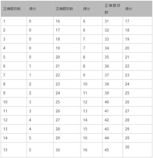 托福写作评分标准表