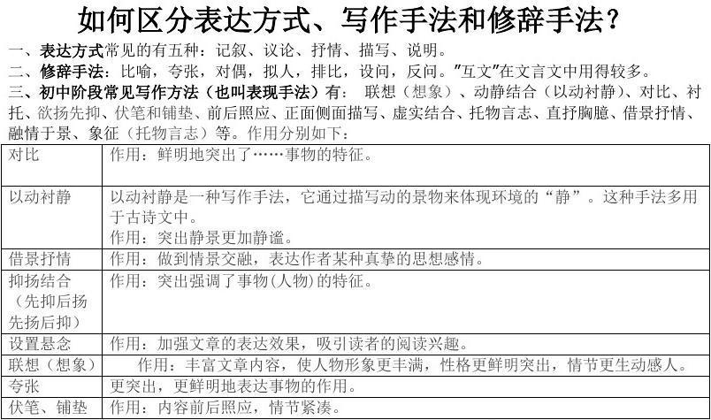写作表达方式