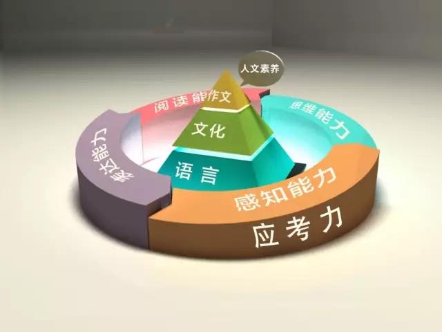 写作能力