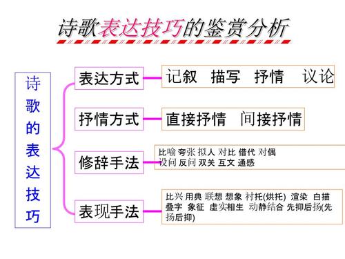 写作手法和表现手法