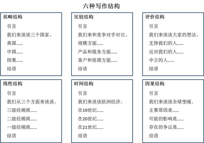 写作手法有哪几种