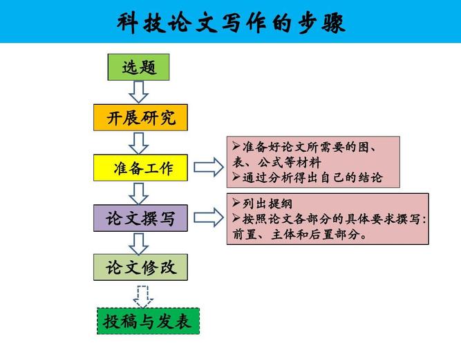 写作手法指什么