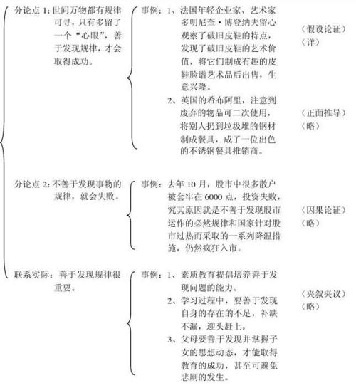 写作提纲的格式