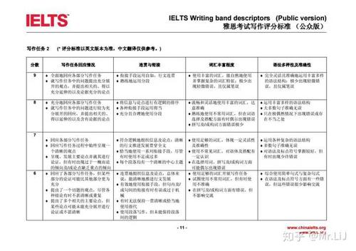 雅思写作评分标准细则