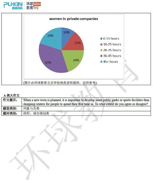 雅思写作题型