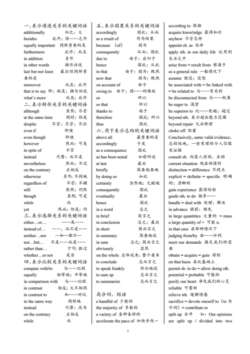 英语写作常用高级词汇