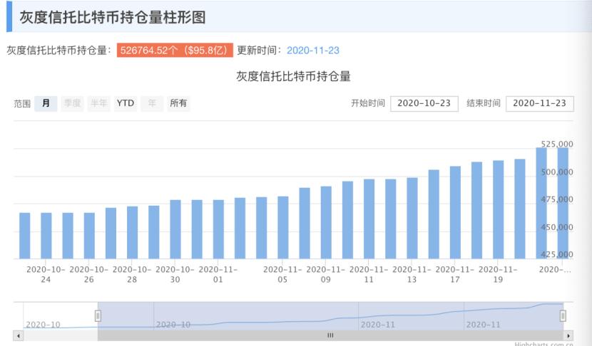 币圈自媒体排行