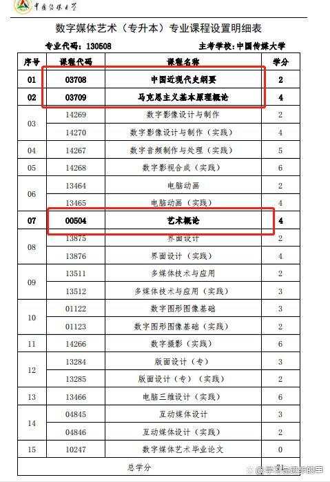 大学有自媒体专业吗