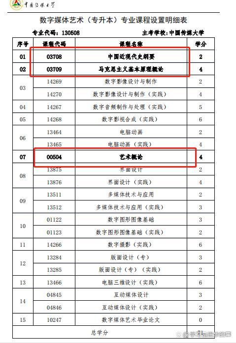 大学有自媒体专业吗