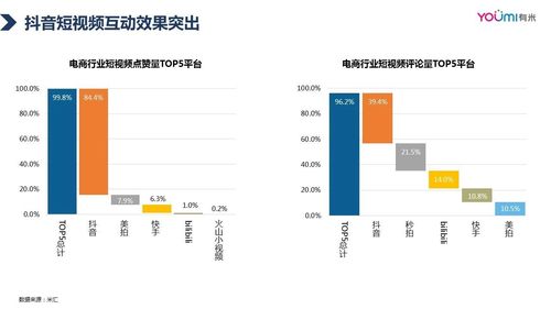 电商自媒体是什么行业