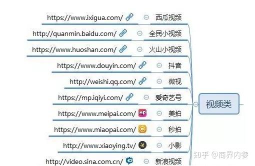 国外的自媒体平台有哪些