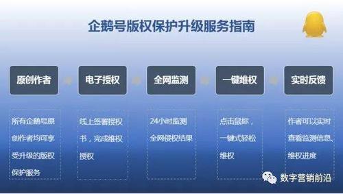 企鹅号自媒体平台