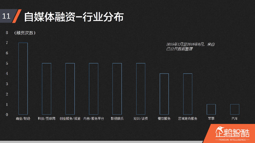 企鹅自媒体有哪些领域