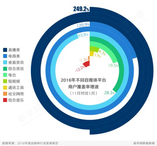 十大自媒体平台