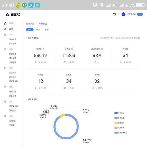 搜狐自媒体有收益吗