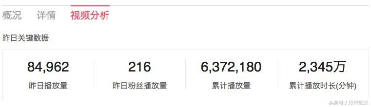 搜狐自媒体有收益吗