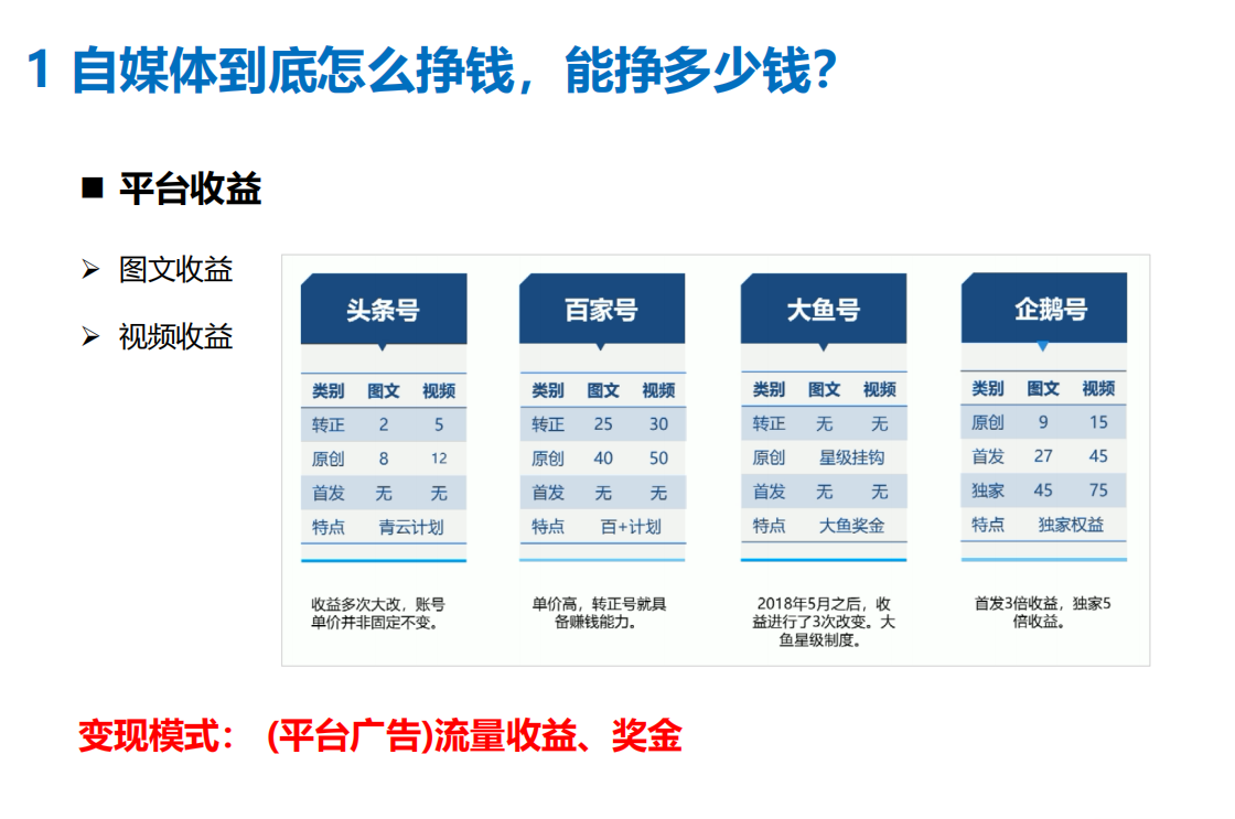 小火花自媒体怎么挣钱