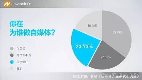 一个人怎么做自媒体