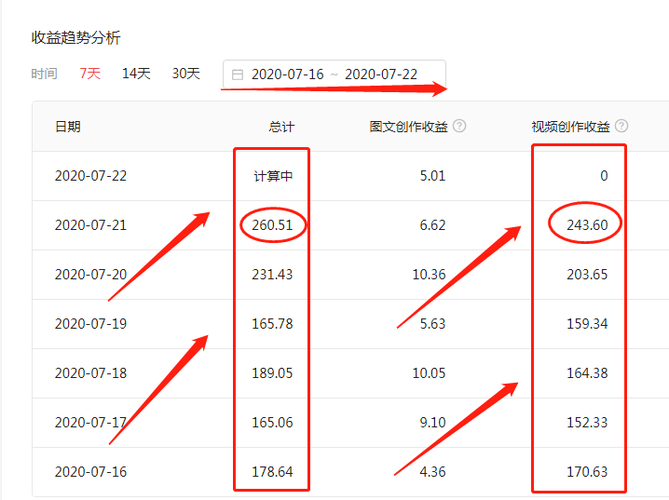 自媒体播放量怎么算钱