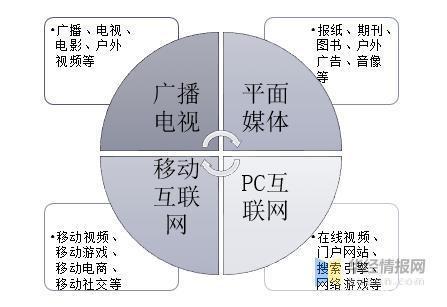 自媒体的发展前景