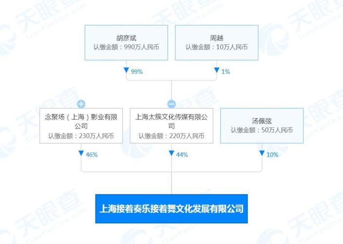 自媒体工作室经营范围