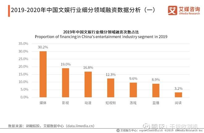 自媒体行业前景分析