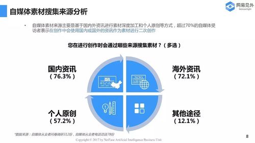 自媒体行业现状